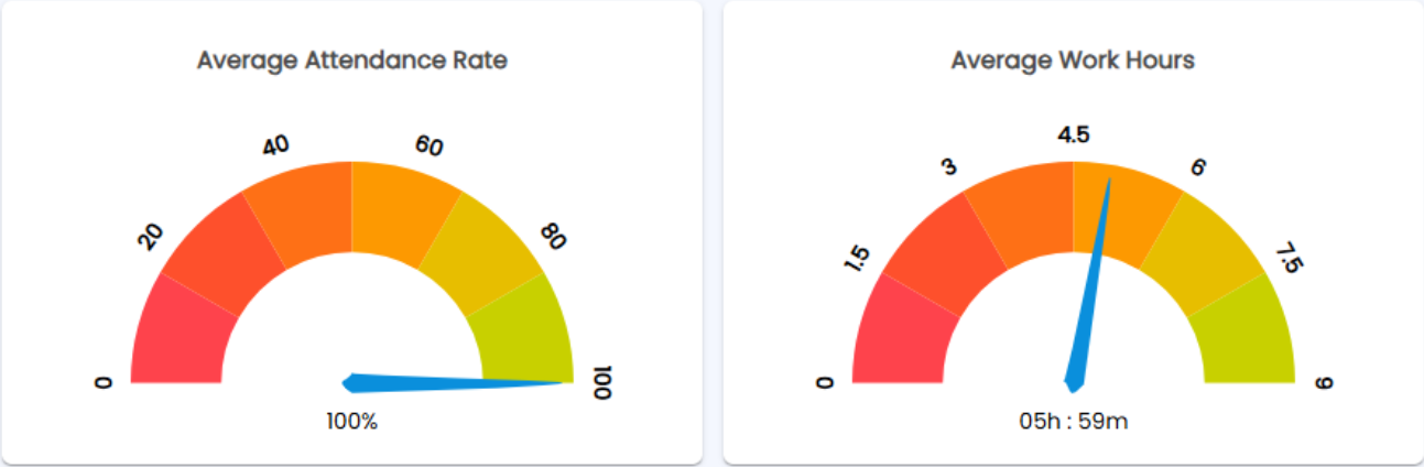 Reports That Tell You What's Actually Happening